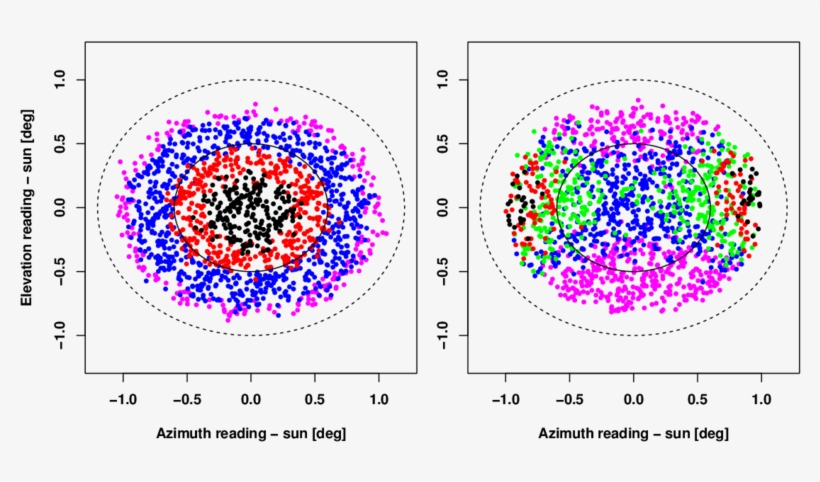Sun Images Based On Sun Hits Collected From The Fmi - Circle, transparent png