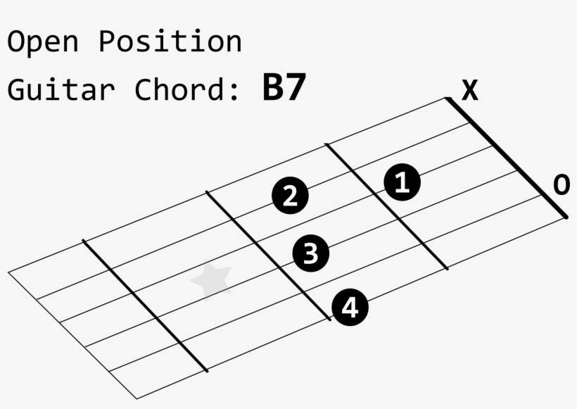 This Free Icons Png Design Of Open Position Guitar, transparent png