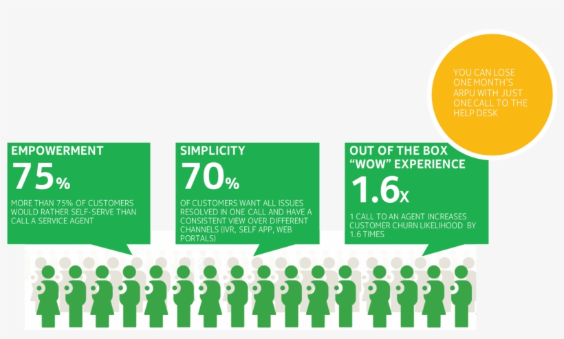 Nokia For Csps At - Graphic Design, transparent png