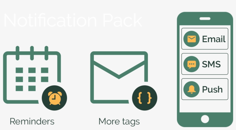 Notification Pack Add-on Allows You To Send Booking - Smartphone, transparent png