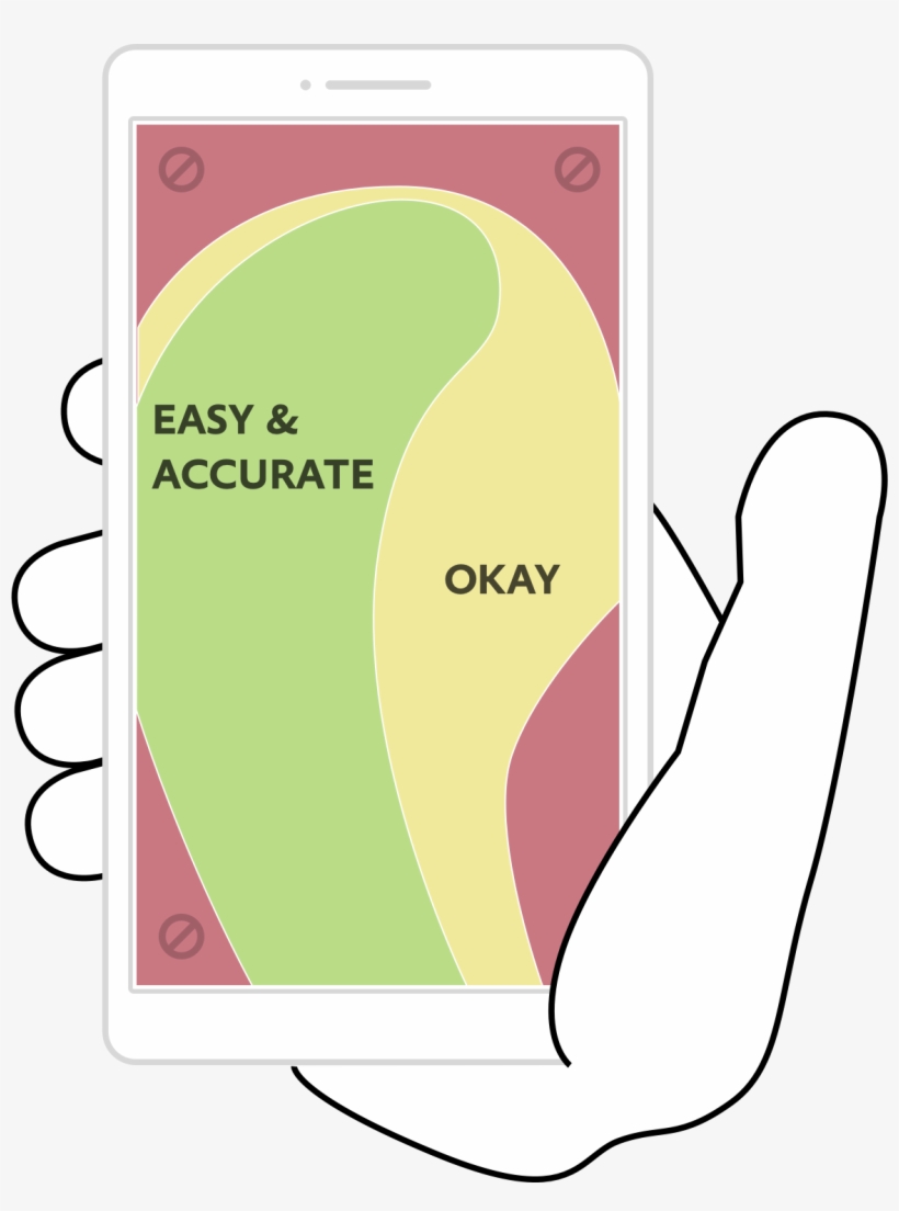 Phone Thumb Zone, transparent png