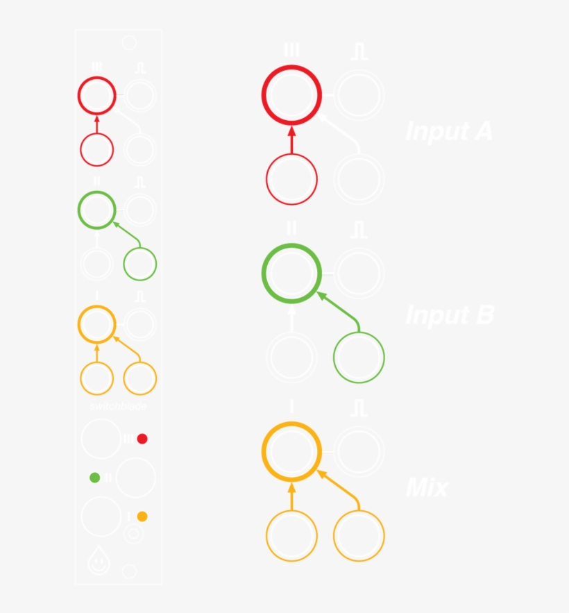 Switchblade Switches And Mixes From Two Inputs To One - Circle, transparent png