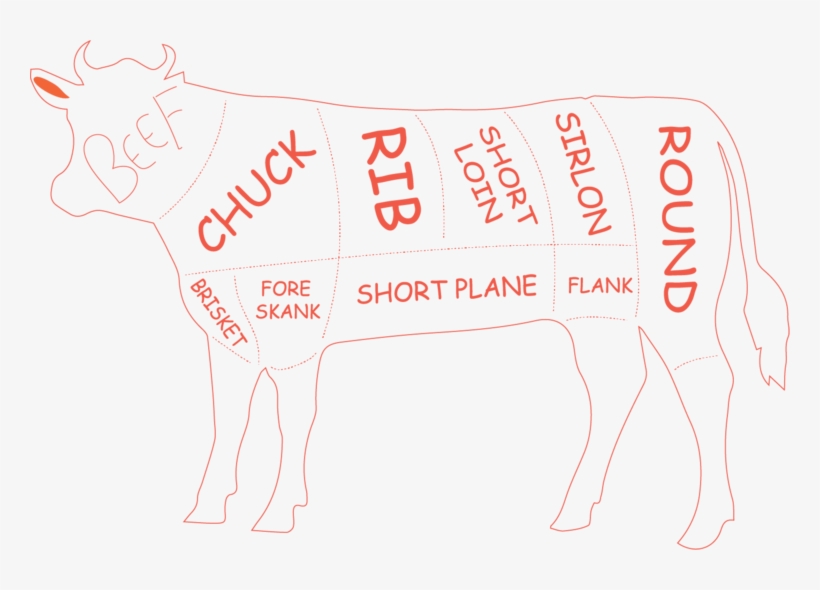 Ground Beef - Dairy Cow, transparent png