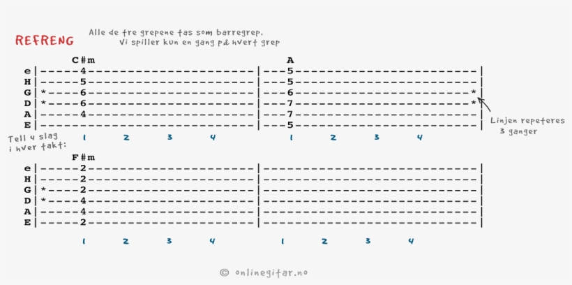 Prøv - Diagram, transparent png