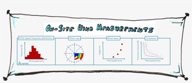 Windspire Aep2 Pic5 - Diagram, transparent png