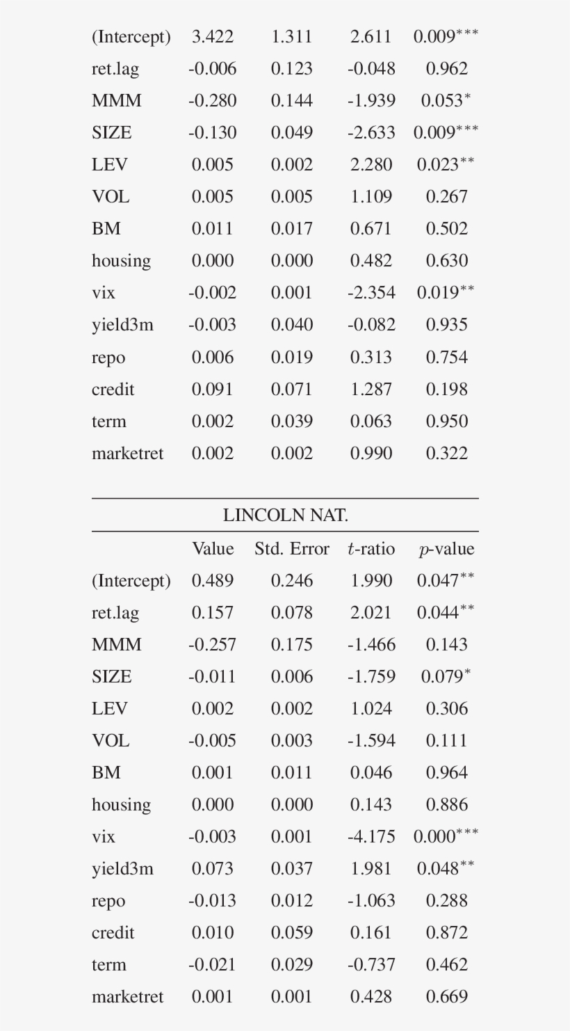 Exemplary V Ar I Regression Results - Stochastic Frontier Analysis, transparent png
