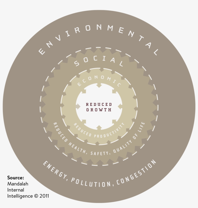 Methodology - Circle, transparent png