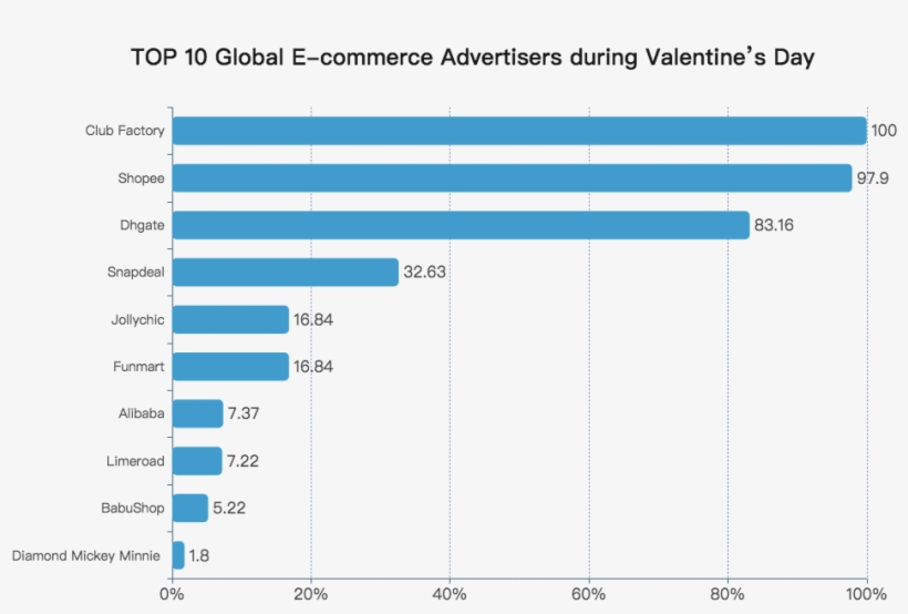 Among The Competing E Commerce Platforms During This - China Messenger Market Share, transparent png