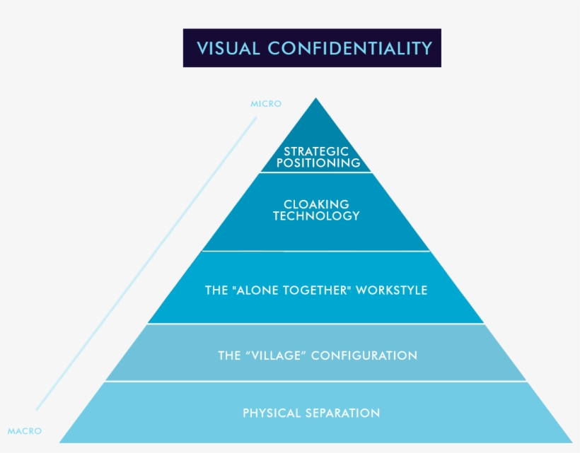 Fig - - Maslow's Hierarchy Of Needs, transparent png