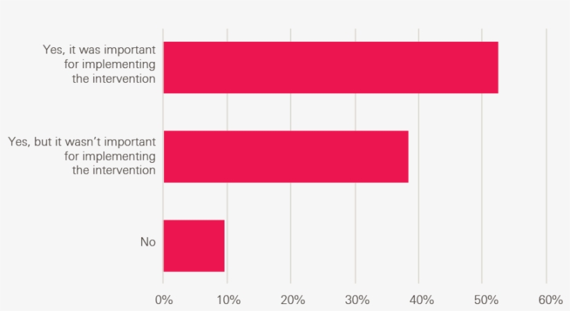 Survey Of Adopters Learning From Other Adopters - Flag, transparent png