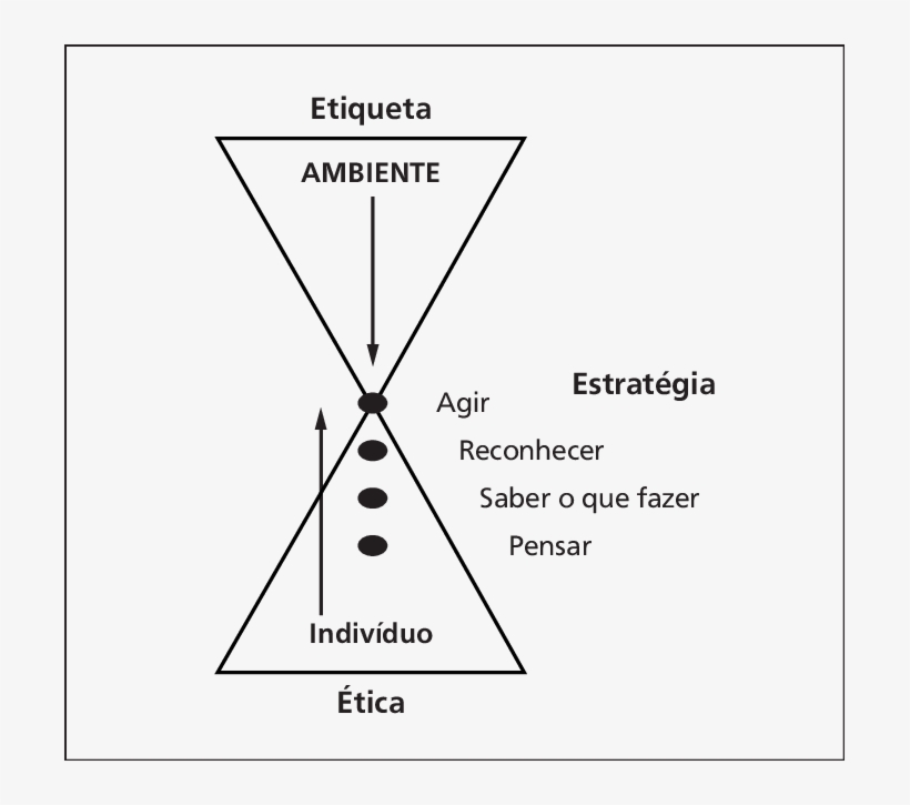 -framework De Integração Ética, Etiqueta E Estratégia - Diagram, transparent png