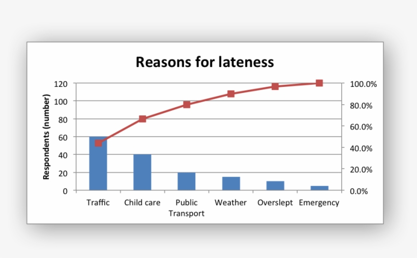 Images/chart Pareto - Pareto Chart Of Bag Business, transparent png