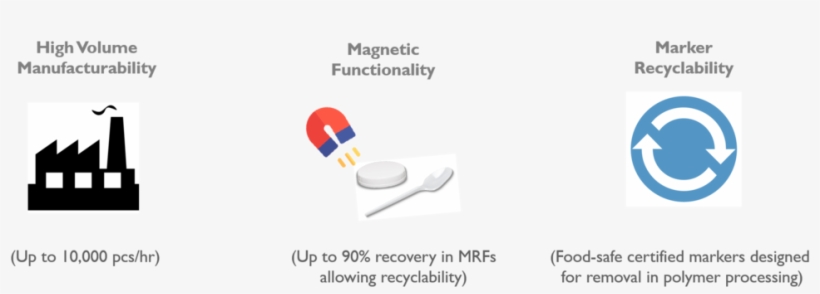 Demo Picture - Factory, transparent png