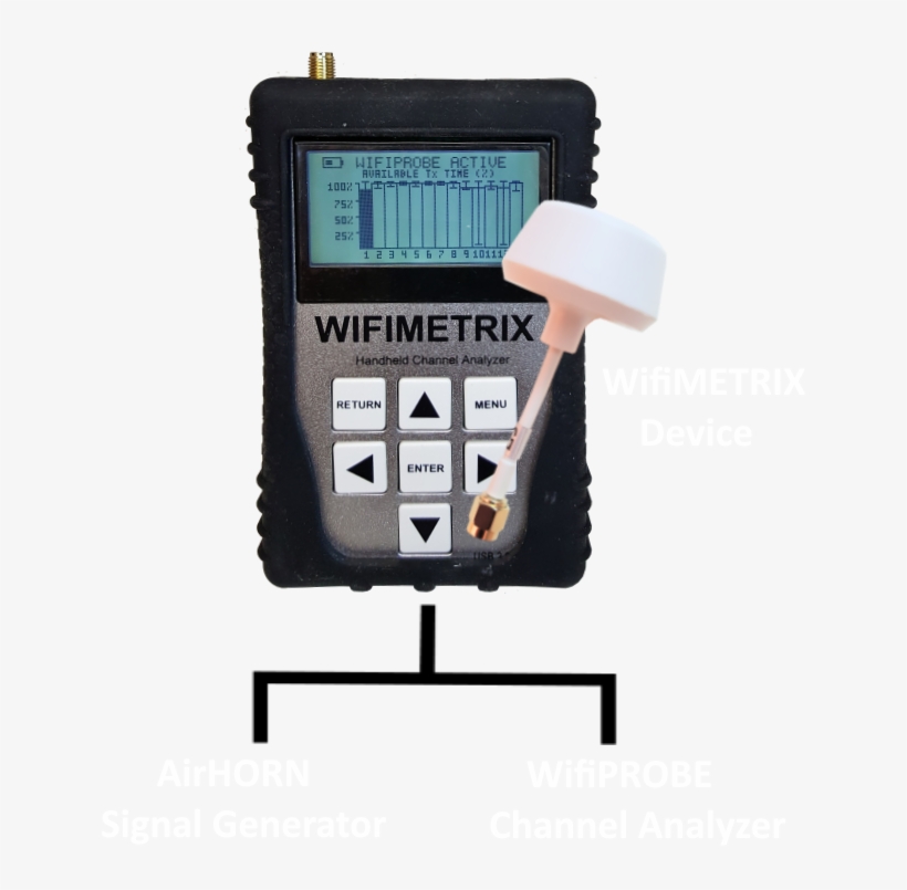 Device Plus Antenna Plus Tree - Portable Network Graphics, transparent png