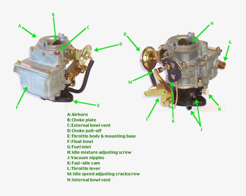 Carbnomenclature - 2 Stroke Carburetor Works, transparent png