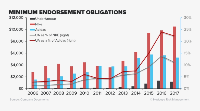 Nike Has Its Foot On The Endorsement Pedal - Niraj Public School, transparent png