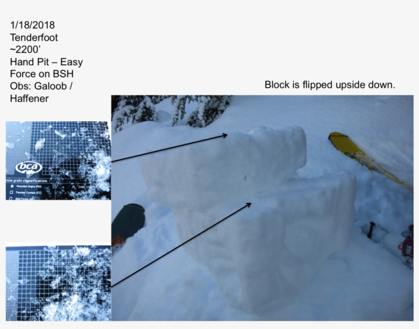Hand Pit At 2200' - Snow, transparent png