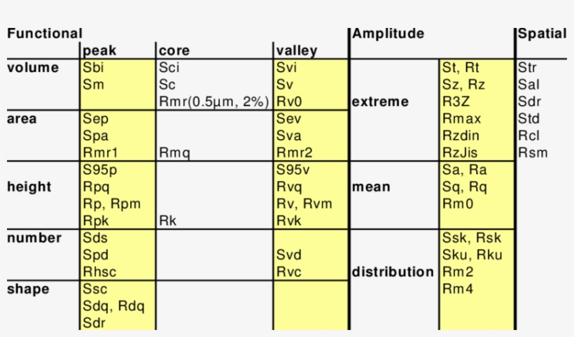 Surface Texture Parameters Calculated In This Paper - Number - 850x459 ...
