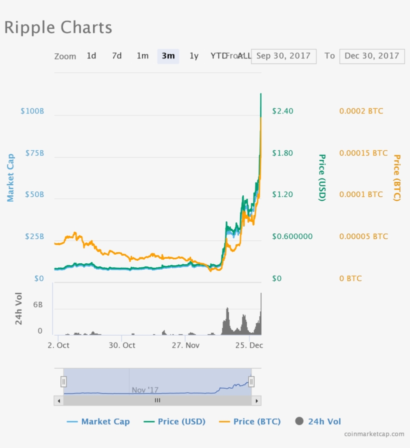 Chart - Diagram, transparent png