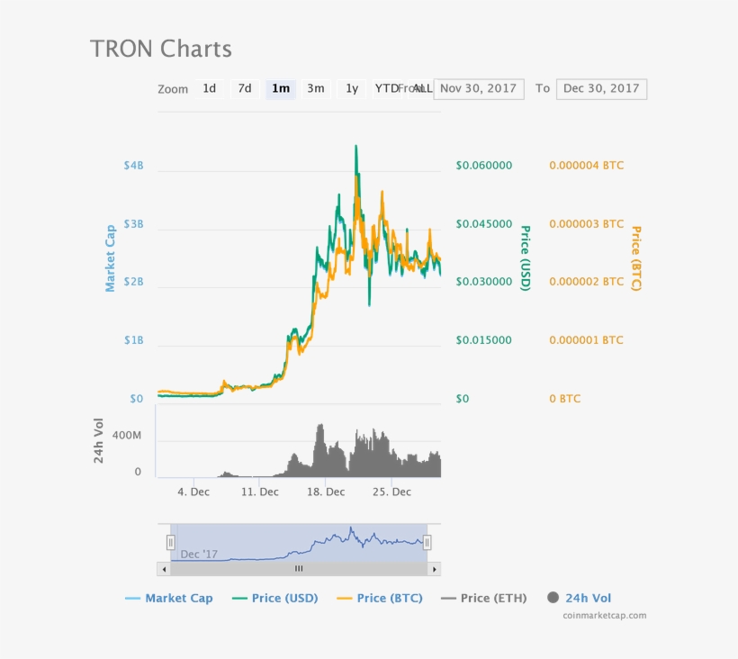 Chart - Diagram, transparent png