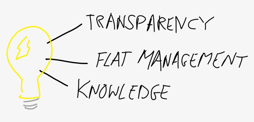 How To Manage Tech Innovation In 3 Bullet Points - Calligraphy, transparent png