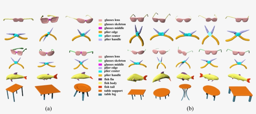 The Segmentation Results Of Mixed Datasets Of Different, transparent png