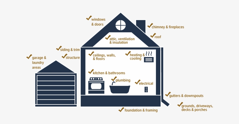 House With Checkmarks - What's Covered In A Home Inspection, transparent png