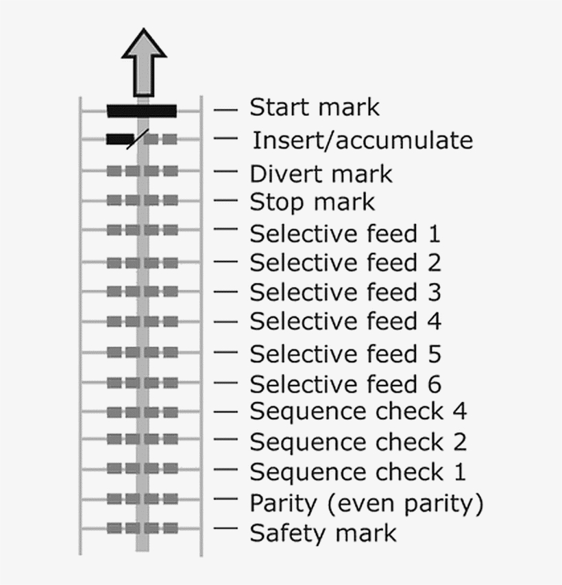In Case Of Omr The Marks Must Always Be Used In The - Number, transparent png