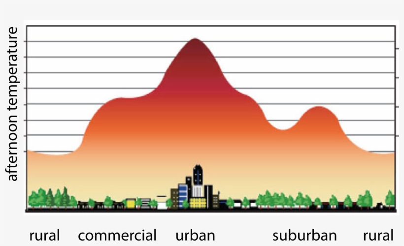 Urbanheatisland - Urban Heat Island Auckland, transparent png