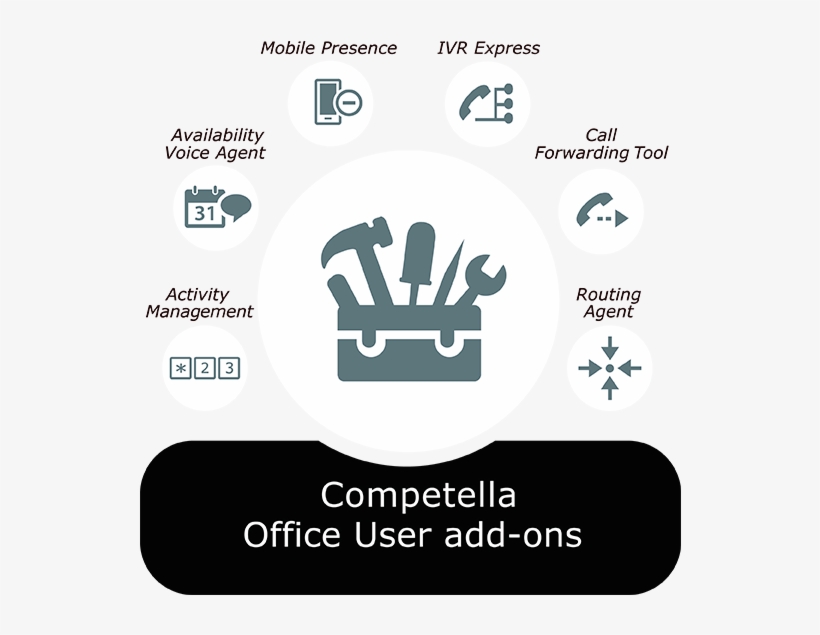 Competella Office User Add-on's, transparent png
