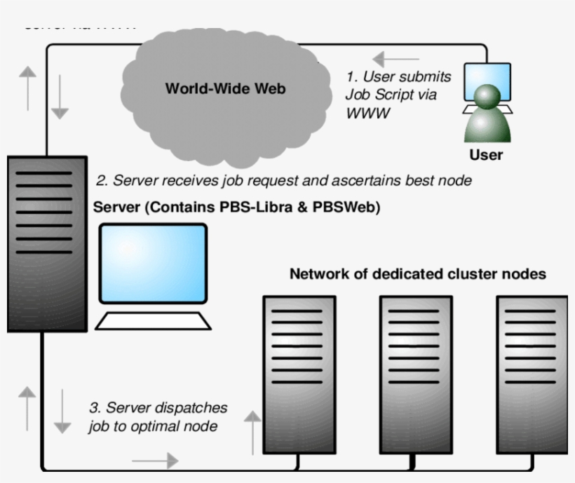The Libra Scheduler Architecture - Diagram, transparent png