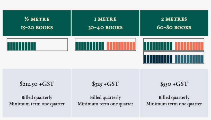 Book Shelf Pricing Options Two - Colorfulness, transparent png
