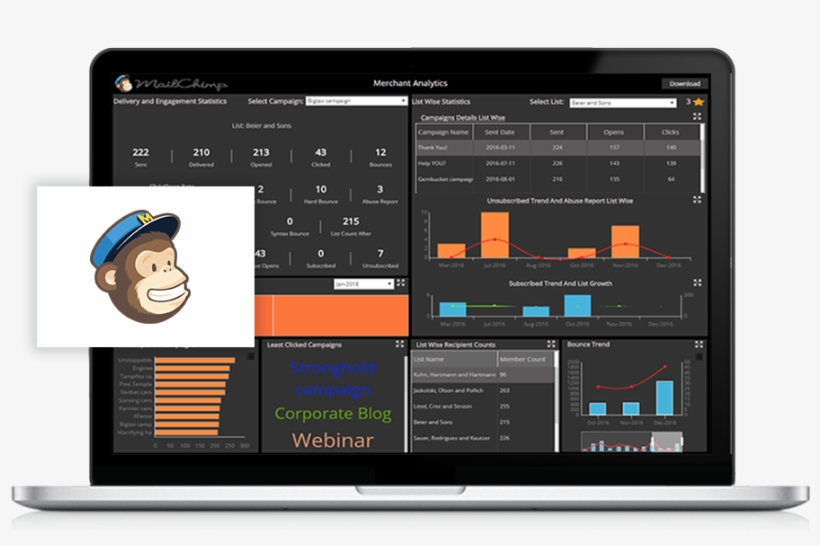 Mailchimp, transparent png