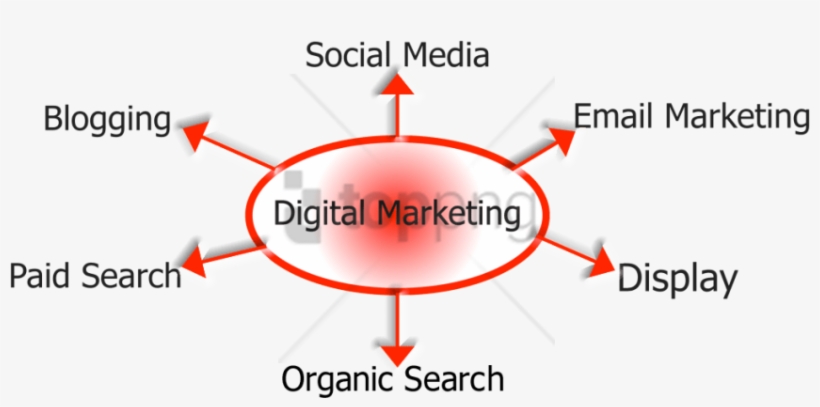 Free Png Download Email Marketing Target Market Png - Diagram, transparent png