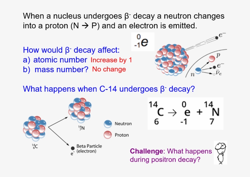 Cover Image - Physics Radioactivity, transparent png