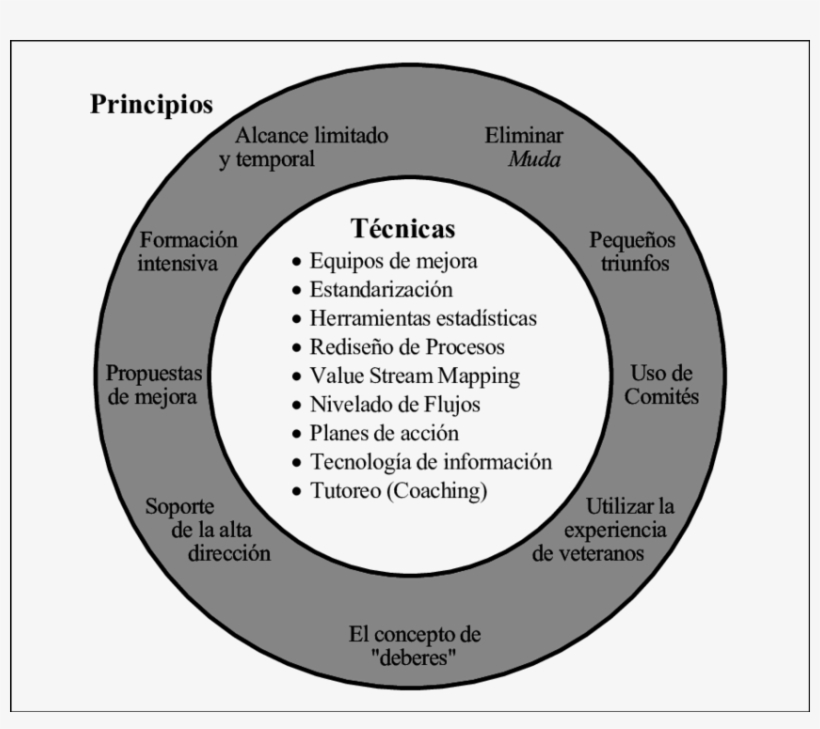 Esfera Concéntrica Del Tipo - Kaizen, transparent png