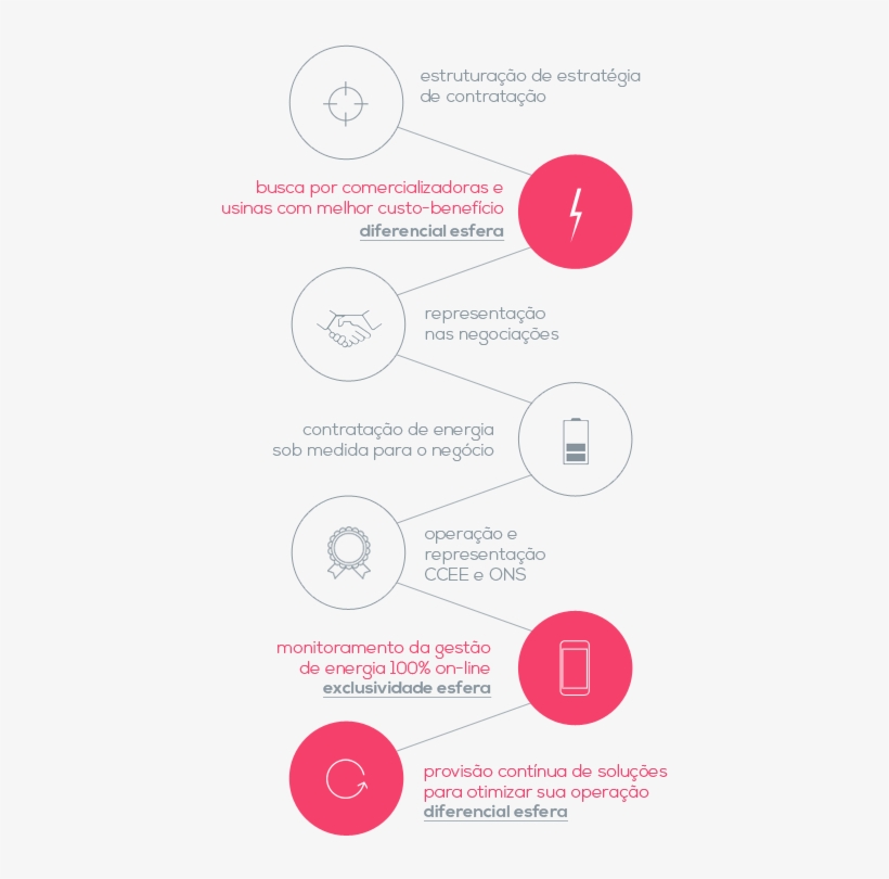 Como Funciona A Gestão De Energia - Diagram, transparent png