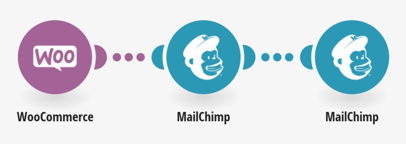Move Subscribers From One Mailchimp List To Another - Woocommerce, transparent png