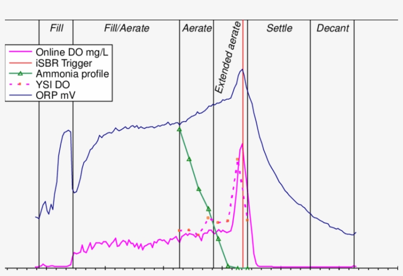 Online Data From The Deniel Island Trials - Diagram, transparent png