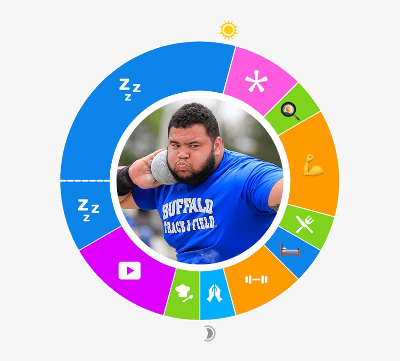 Day In The Life - Circle, transparent png