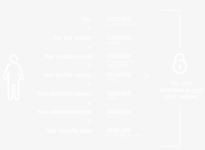 If You Deposit Money In Savings Accounts, Chequing - Hyatt Regency Logo White, transparent png