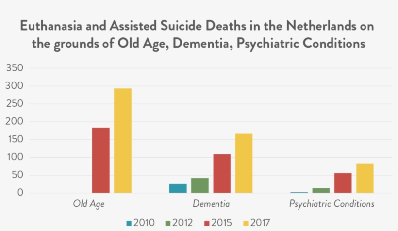 Defendnz Graphs 01 - Diagram, transparent png
