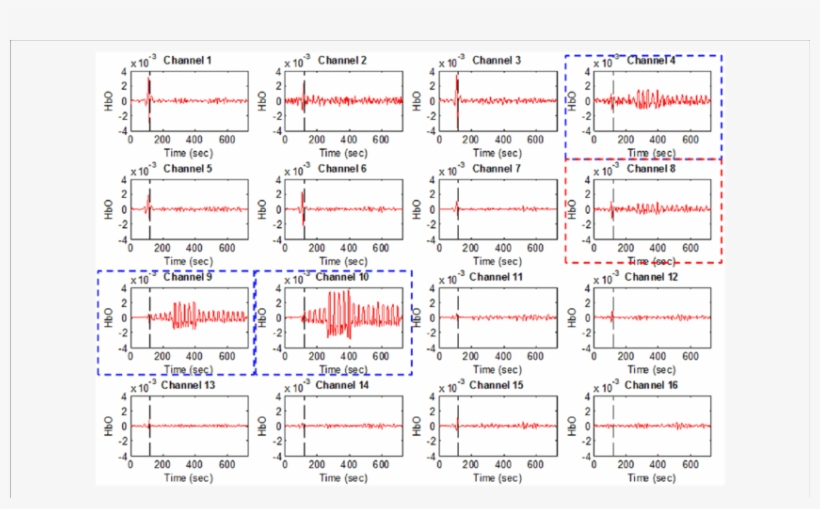 Hbo Examples For Figure 1a - Number, transparent png