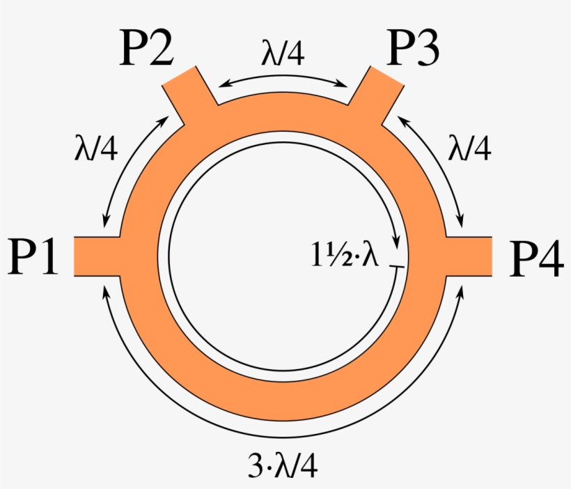 Image Result For One Jump Ring - Rat Race Coupler, transparent png