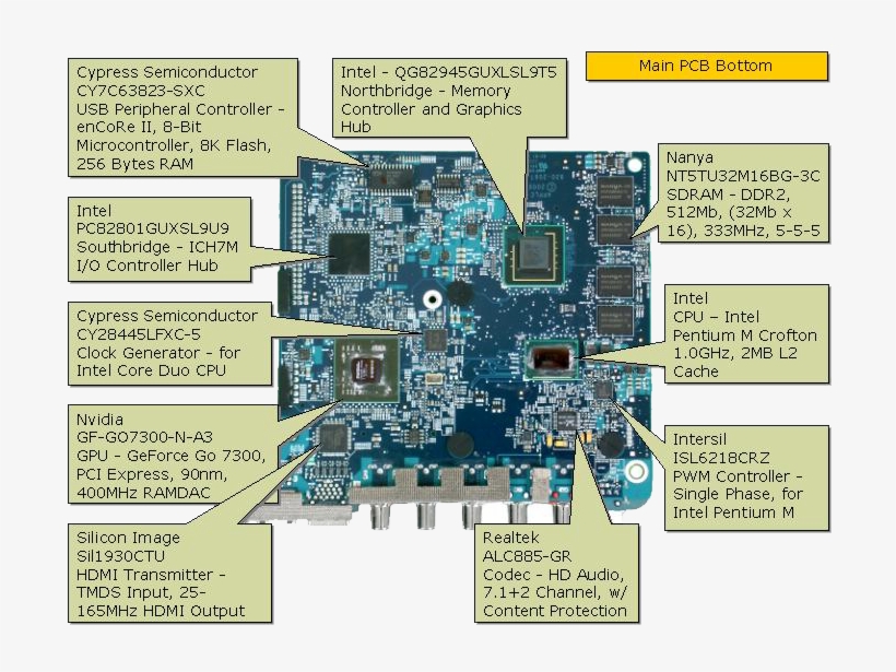 Apple Tv 1 Memory, transparent png