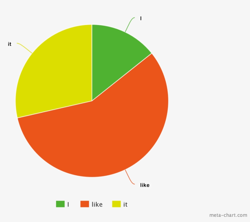 Http - //imgur - Com/2yrfgqo - Circle, transparent png