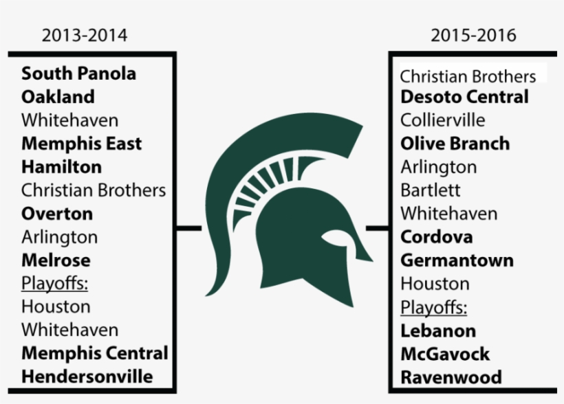 Graphic Showing Teams Played In 2013-14 Football - Michigan State Spartans, transparent png