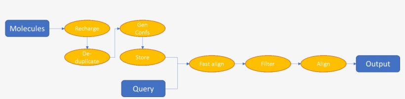 Any Given Chemical Structure Is Only Present Once Within - Diagram, transparent png
