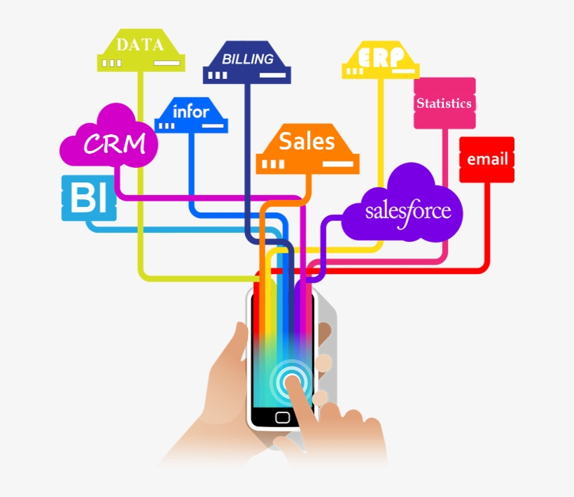 An Essential Overview Of The Mobile Application Enterprise - Enterprise App Development Png, transparent png