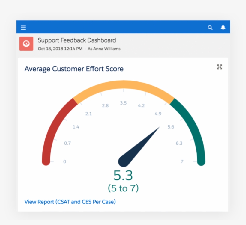 How To Deliver A Great Live Chat Customer Experience - Diagram, transparent png